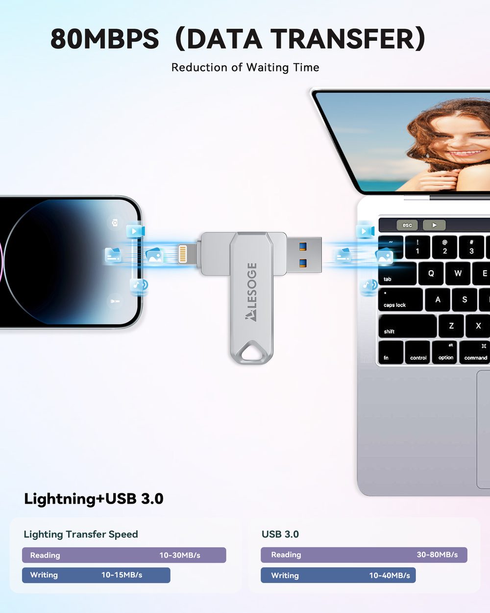 LESOGE USB 3.0 transfer speeds up to 80MB/s
